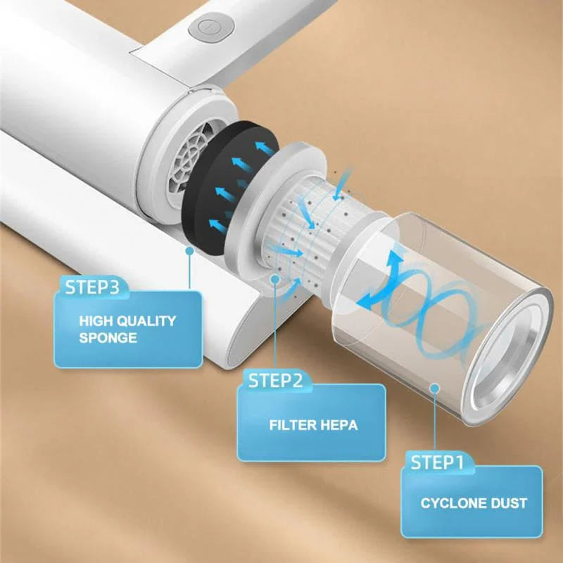 Portable Electric Mite Remover – UV-C Vacuum Cleaner with HEPA Filter for Bed, Mattress,